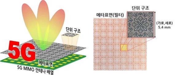 출처: 표준과학연구원
