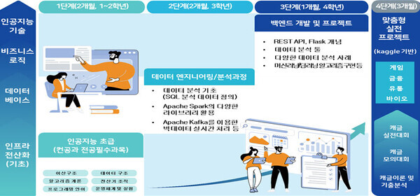 출처(중소벤처기업진흥공단): http://yeardream.kr/?r=home&c=1/8