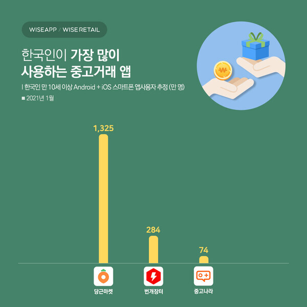 출처 :  https://platum.kr/archives/157664