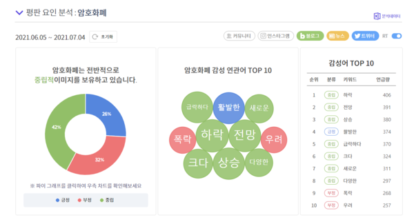 출처: 썸트렌드