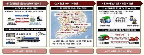                                                                       위험물지 운송관리시스템 [국토교통부 제공]                                                                      