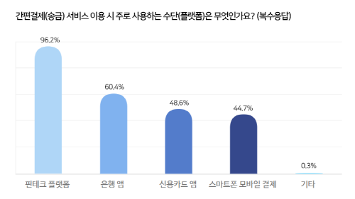 사진: KORFIN 제공