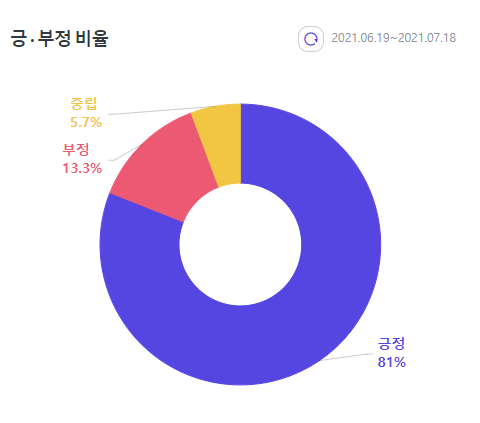 출처: 썸트렌드