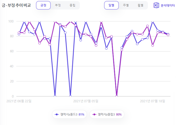 출처: 썸트렌드