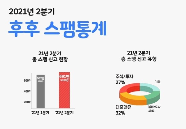 사진 출처: 후후앤컴퍼니 