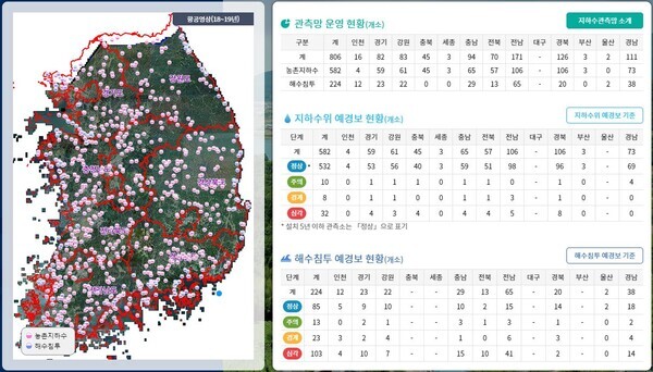 출처 : 농어촌지하수관리시스템