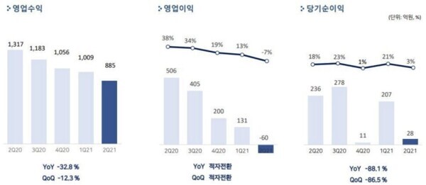 사진 출처: 전자신문
