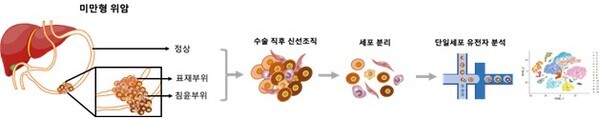 사진 출처: 아주대 의대 허훈 교수