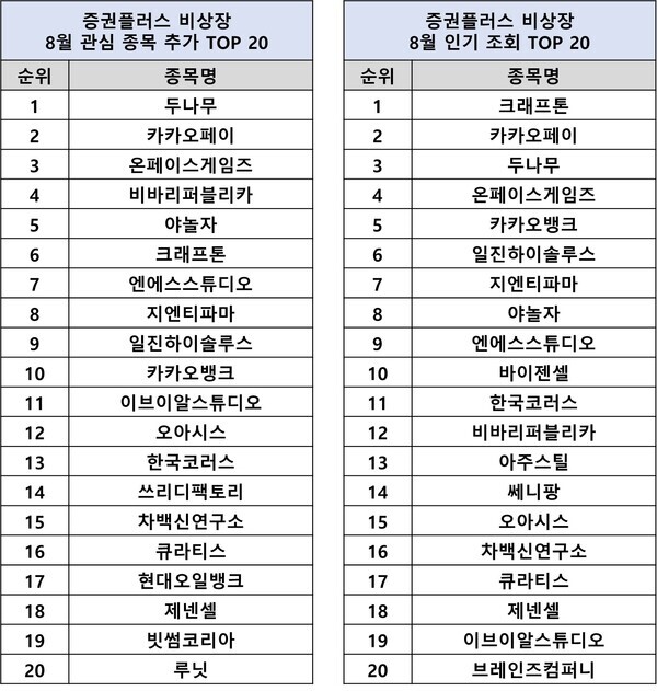 사진: 두나무 제공