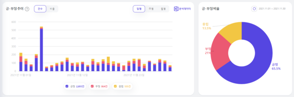 출처: 썸트렌드