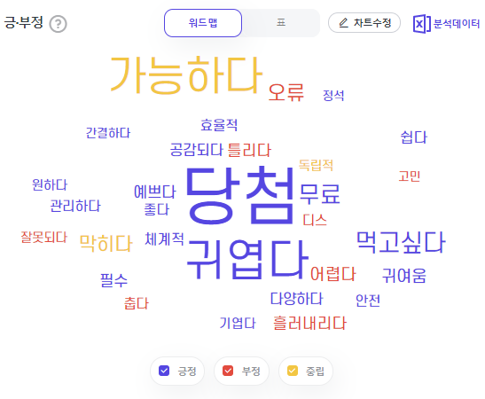 출처: 썸트렌드