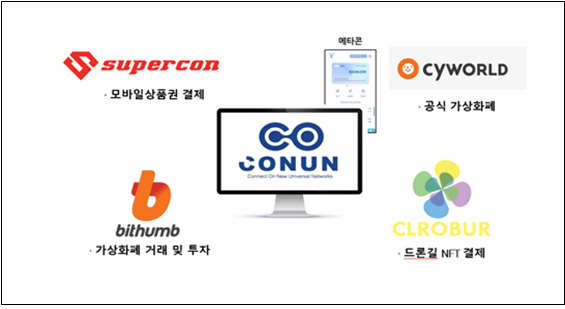 코넌 코인 사용처