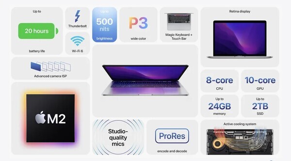 출처: Apple