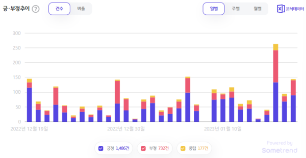 출처: 썸트렌드