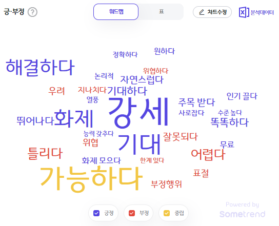출처: 썸트렌드