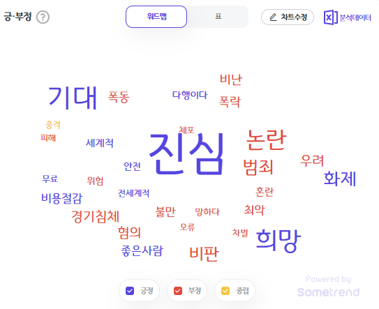출처: 썸트렌드