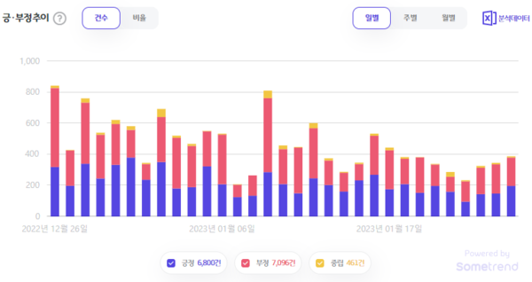 출처: 썸트렌드