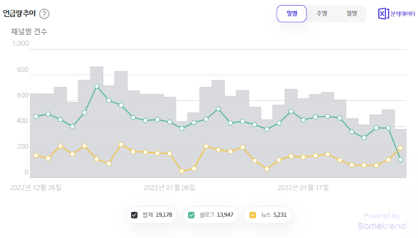 출처: 썸트렌드