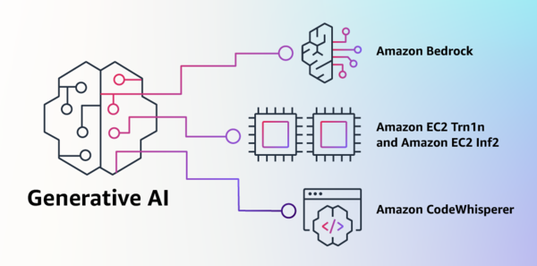 출처: Amazon Web Service