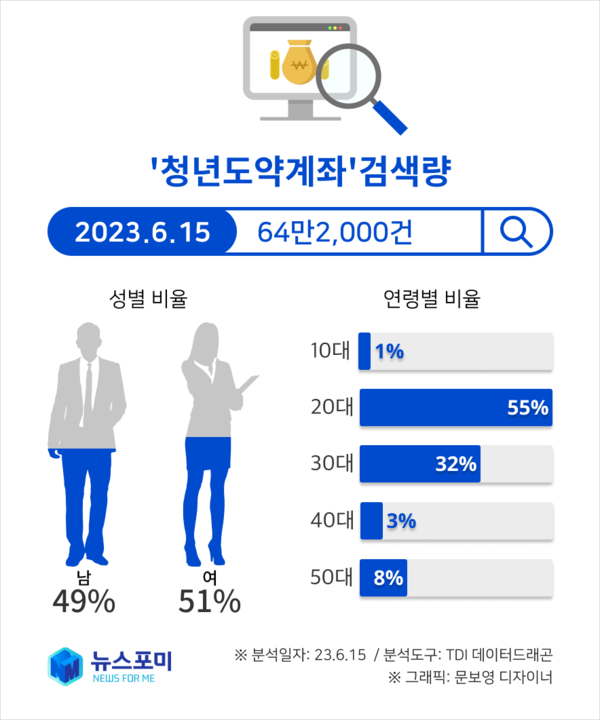 ▶이미지=뉴스포미