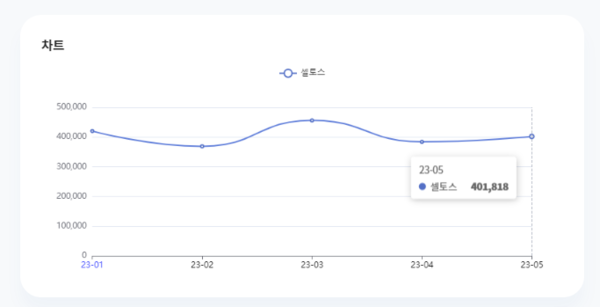분석일자: 23년 1월~ 5월  /  분석도구 : 팅서치