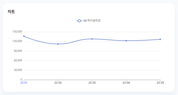 분석일자:23년 1월 ~5월/ 분석도구:팅서치