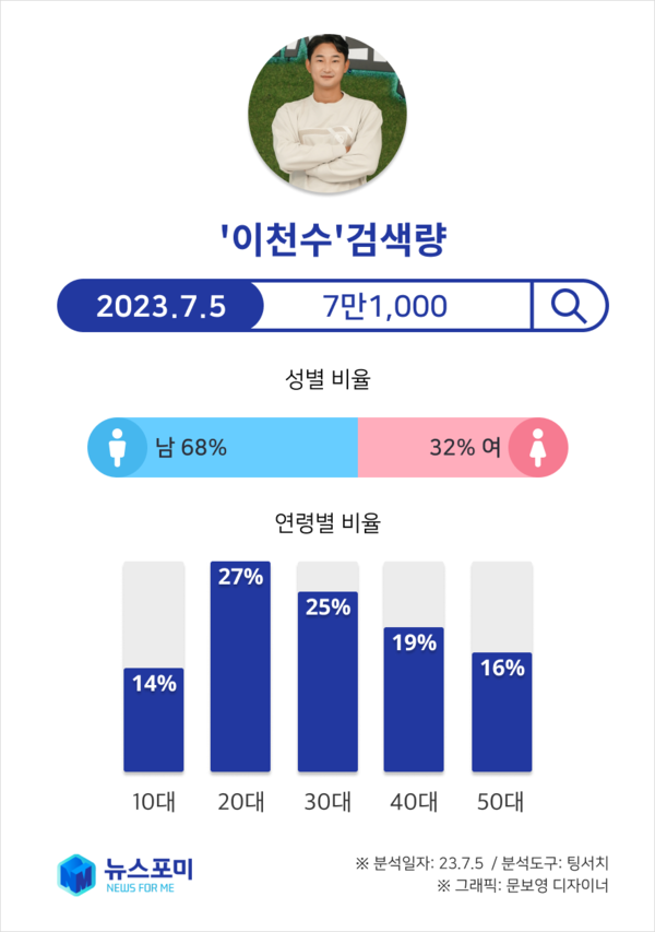 ▶이미지=뉴스포미