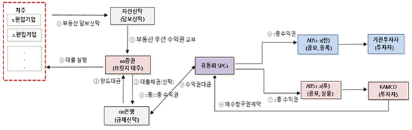 기업키움이 프로그램 발행구조도 사진=캠코