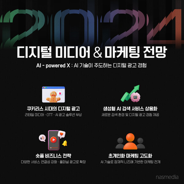 2024년 디지털 미디어와 마케팅 트렌드를 전망한 주요 키워드 사진=KT