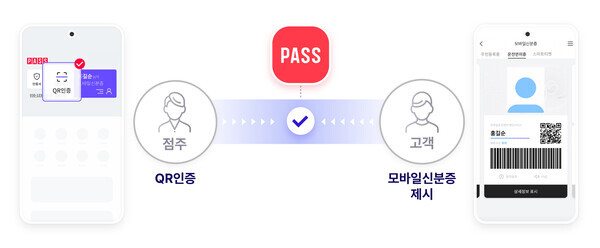 통신3사 PASS 모바일신분증 검증서비스 출시