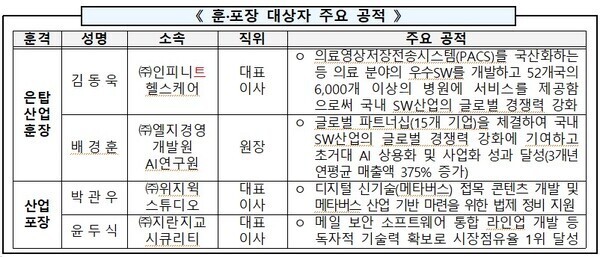 과기정통부제공