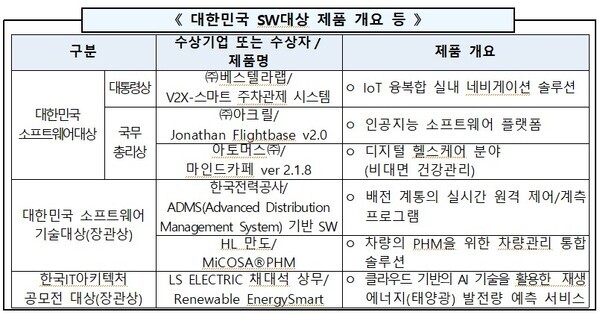 과기정통부 제공