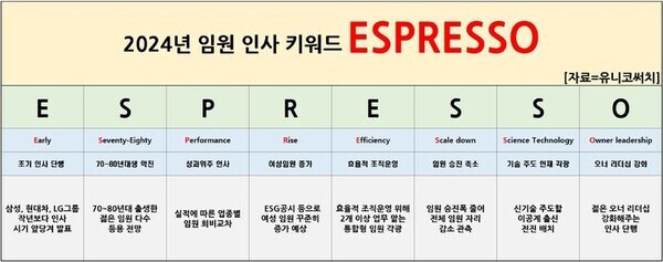 자료=유니코써치