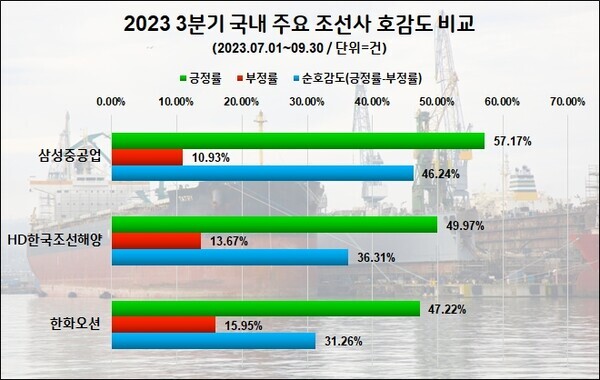 사진=데이터앤리서치