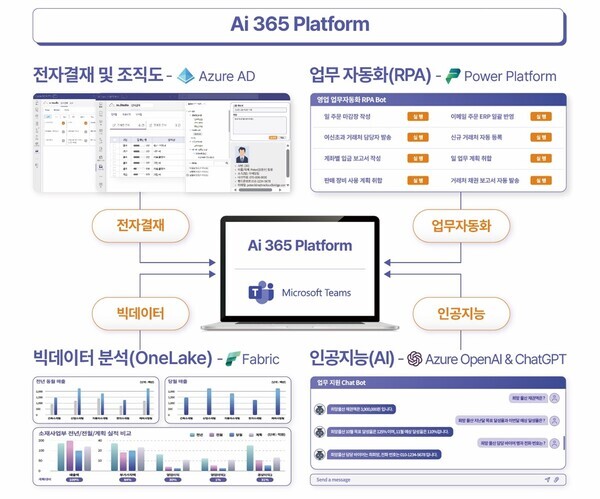DLALWL ‘Ai 365 화면.  사진=엠클라우드브리지