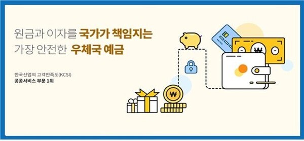 우정사업본부가 연말연시를 맞아 만 65세 이상 가입자를 대상으로 우체국 체크카드포인트를 현금으로 돌려주는 이벤트를 진행한다. 사진=우정사업본부