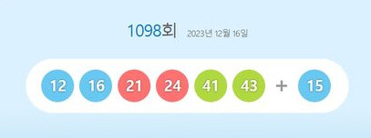 16일 제1098회 동행복권 로또 추첨 결과 '12, 16, 21, 24, 41, 43'이 1등 당첨 번호로 결정됐다. 2등 보너스 번호는 '15'다. 사진=동행복권 홈페이지 캡쳐