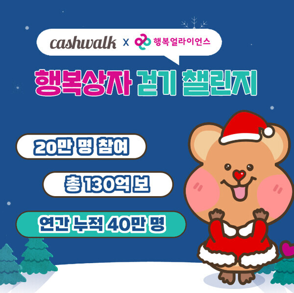 행복얼라이언스가 넛지헬스케어㈜가 운영하는 건강관리 앱 캐시워크의 B2B∙B2G 플랫폼 ‘팀워크(TeamWalk)’와 협업해 지난 11일부터 17일까지 진행한 시민 참여 기부 캠페인을 성황리에 종료했다. 사진 =행복얼라이언스