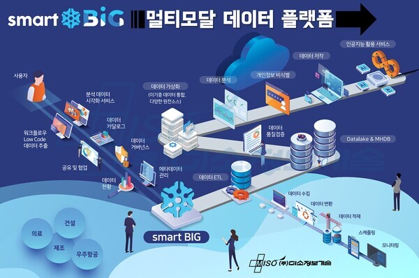 사진=미소정보기술