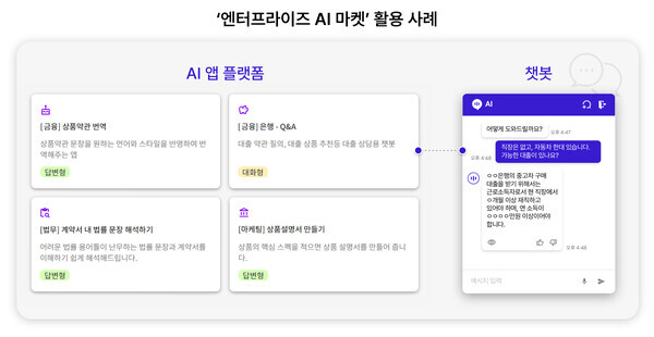 SK텔레콤은 생성형 AI '엔터프라이즈 AI 마켓'을 출시했다. 이미지=SK텔레콤