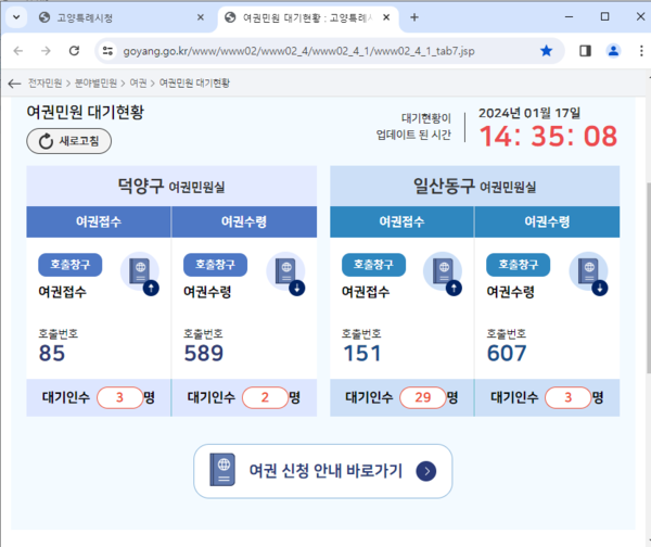 고양시 누리집 여권민원 대기현황 실시간 표시 화면 모습. 사진=고양특례시