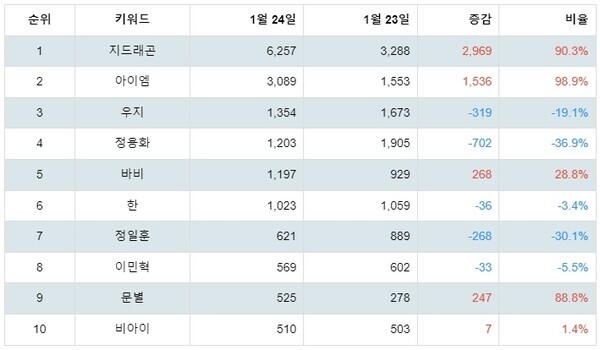 [출처: 랭키파이 아이돌 작곡가 트렌드 테이블]