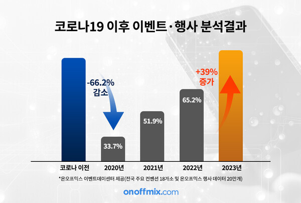이미지=온오프믹스