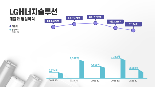 이미지=LG에너지솔루션