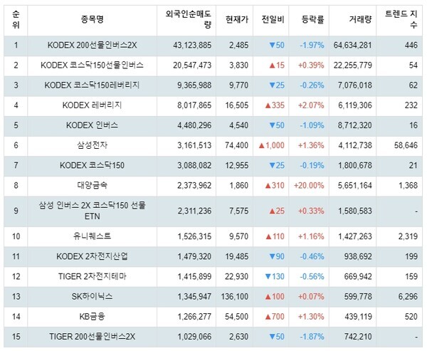 1월 29일 10시 27분 기준