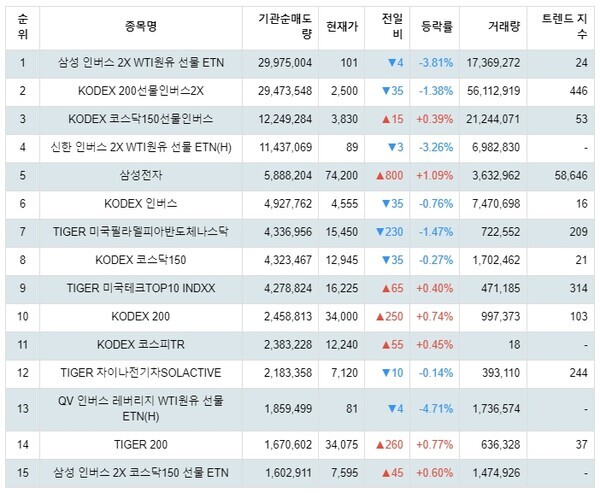 1월 29일 10시 17분 기준