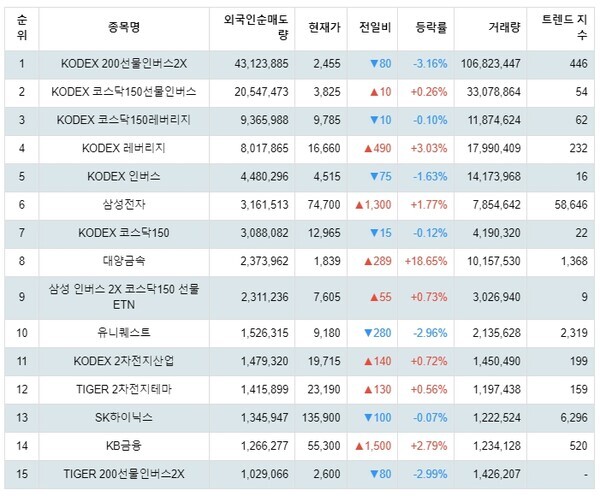 1월 29일 13시 32분 기준