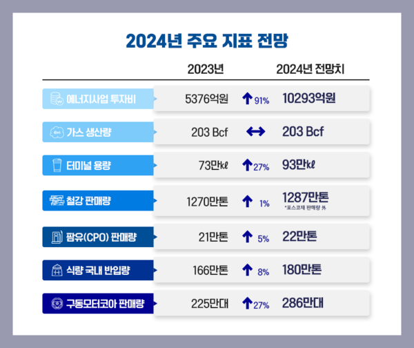포스코인터내셔널 3분기 손익 비교. (사진제공=포스코인터내셔널)