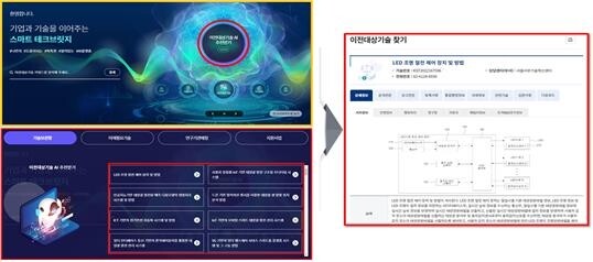 스마트테크브릿지. 사진=중소벤처기업부